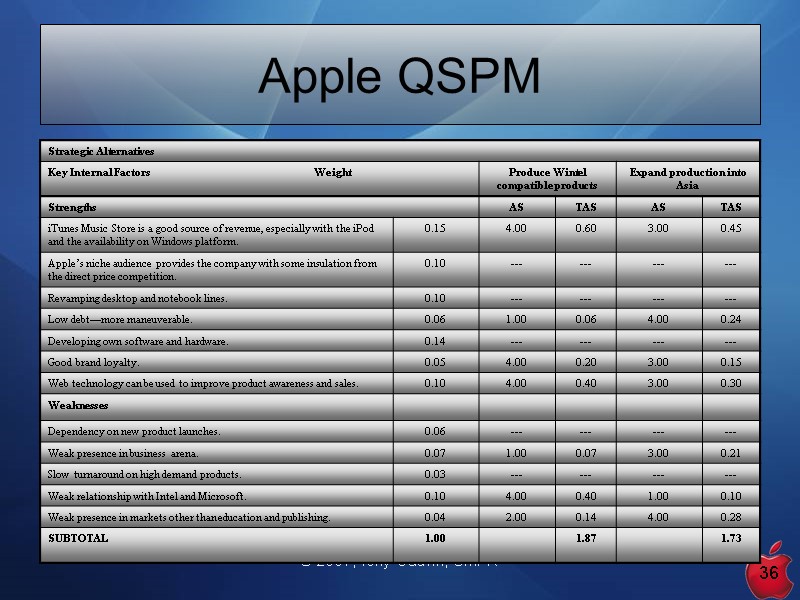 ® 2007, Tony Gauvin, UMFK 36 Apple QSPM